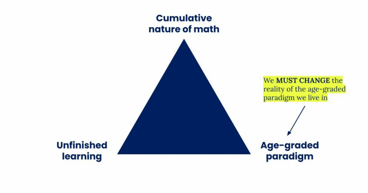The Bermuda Triangle of Math Acceleration